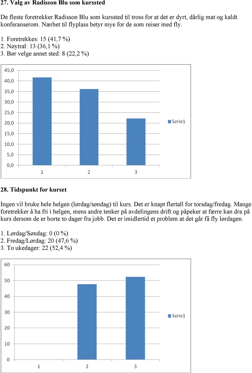 Tidspunkt for kurset Ingen vil bruke hele helgen (lørdag/søndag) til kurs. Det er knapt flertall for torsdag/fredag.