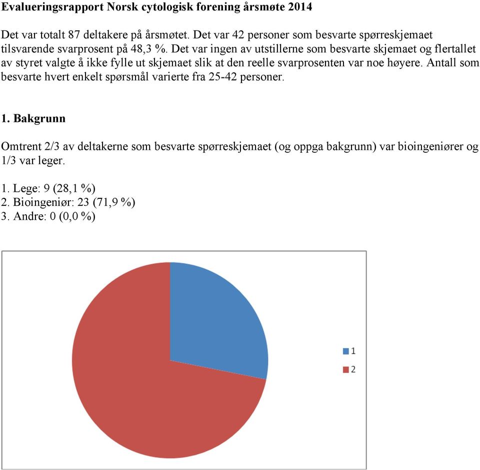 Det var ingen av utstillerne som besvarte skjemaet og flertallet av styret valgte å ikke fylle ut skjemaet slik at den reelle svarprosenten var noe