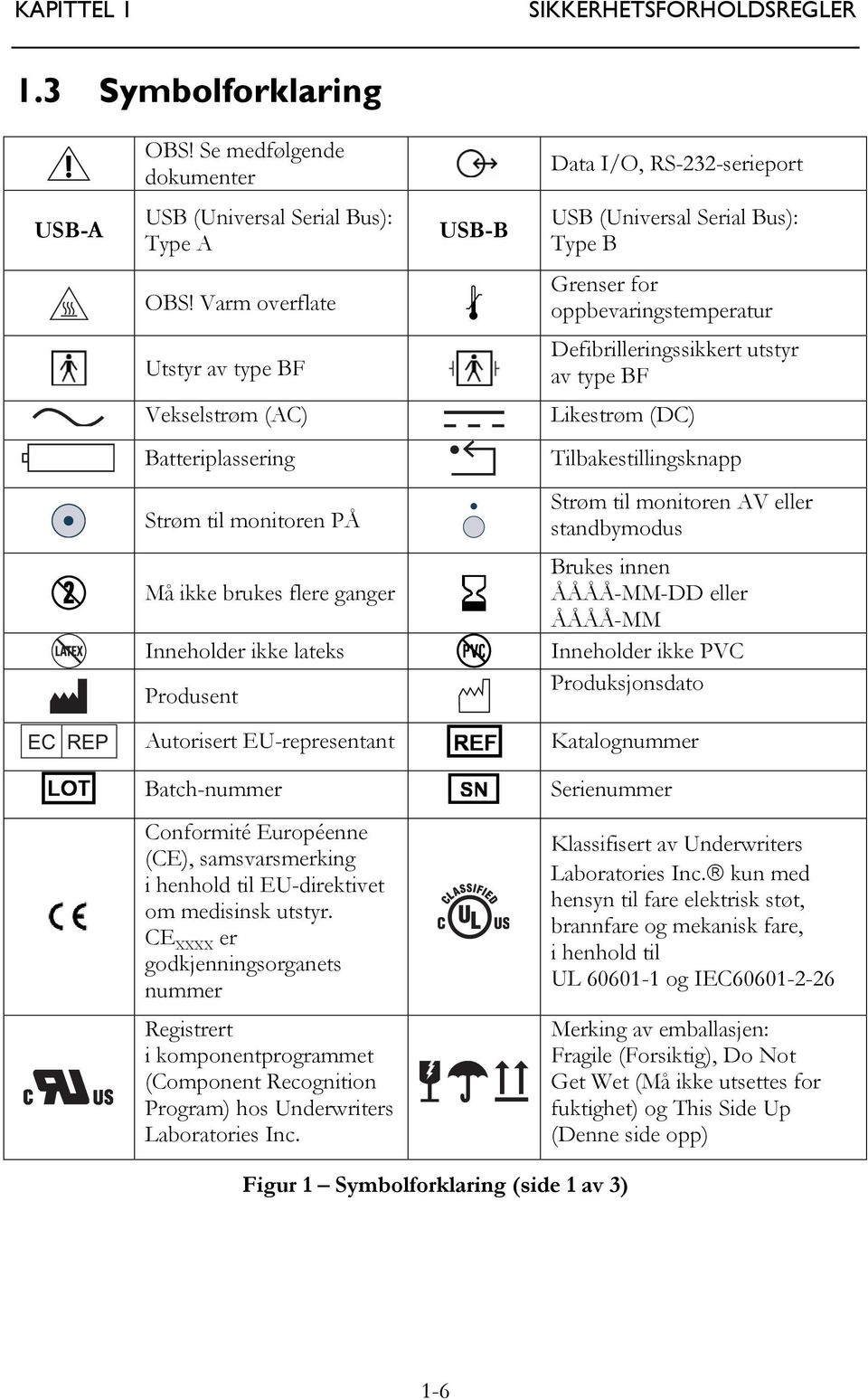 Varm overflate Grenser for oppbevaringstemperatur Utstyr av type BF Defibrilleringssikkert utstyr av type BF Vekselstrøm (AC) Likestrøm (DC) Batteriplassering Tilbakestillingsknapp Strøm til