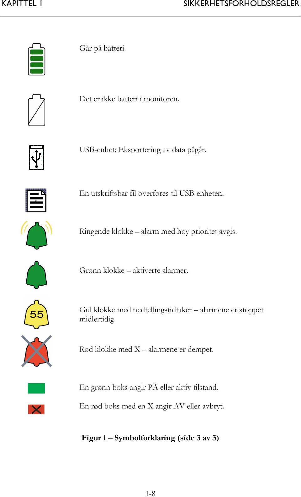 Ringende klokke alarm med høy prioritet avgis. Grønn klokke aktiverte alarmer.