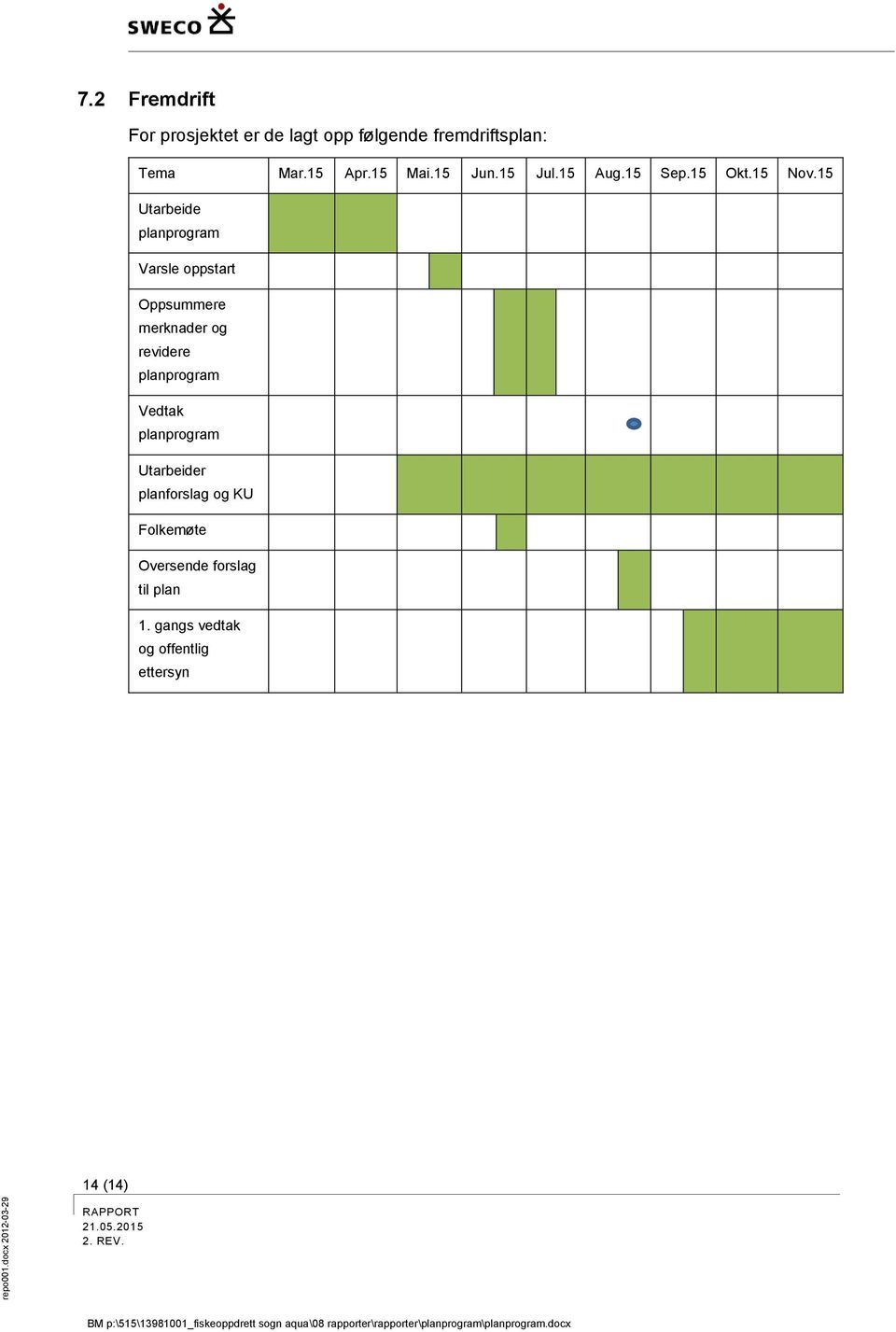 15 Utarbeide planprogram Varsle oppstart Oppsummere merknader og revidere planprogram Vedtak