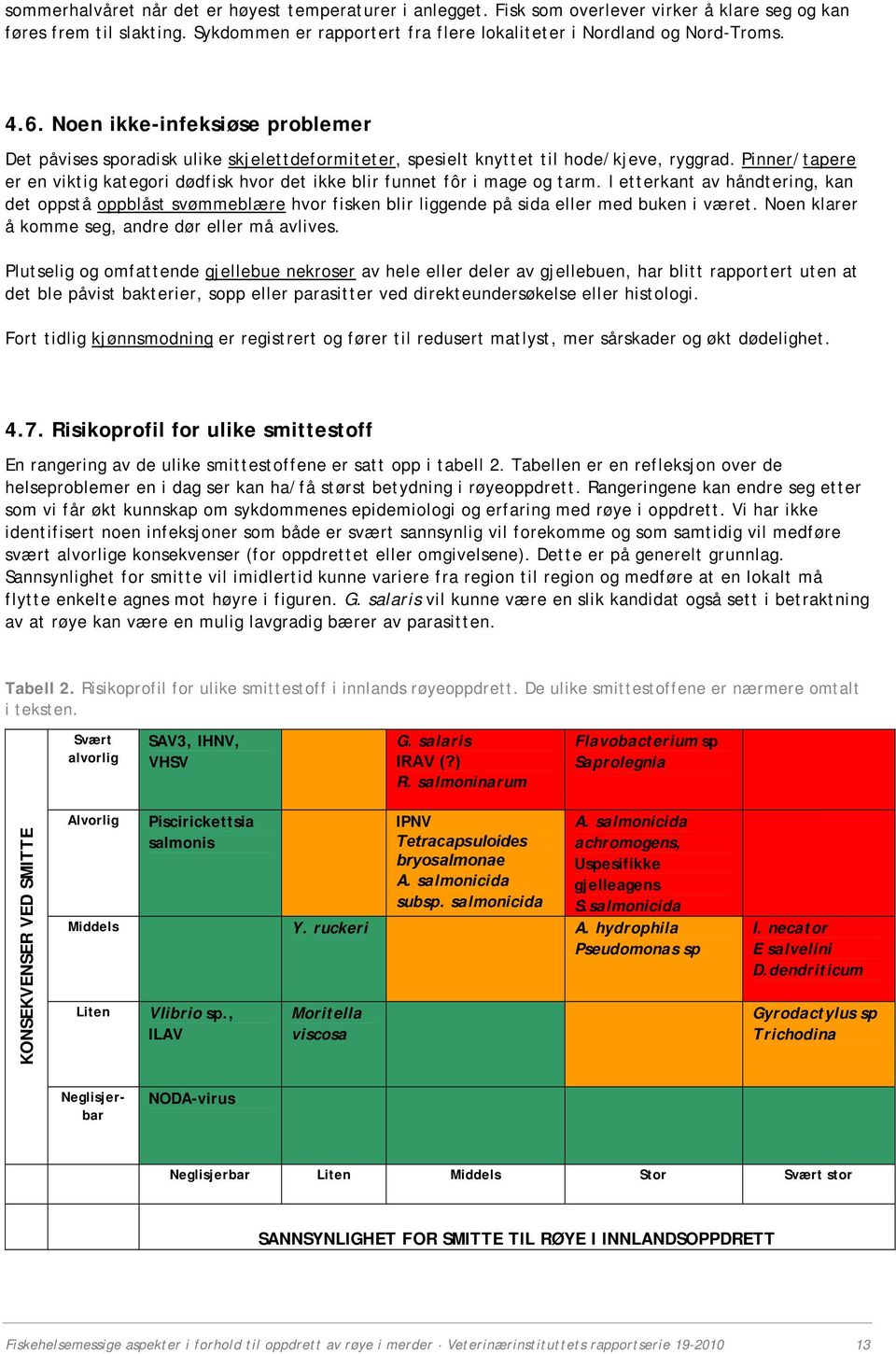 Pinner/tapere er en viktig kategori dødfisk hvor det ikke blir funnet fôr i mage og tarm.