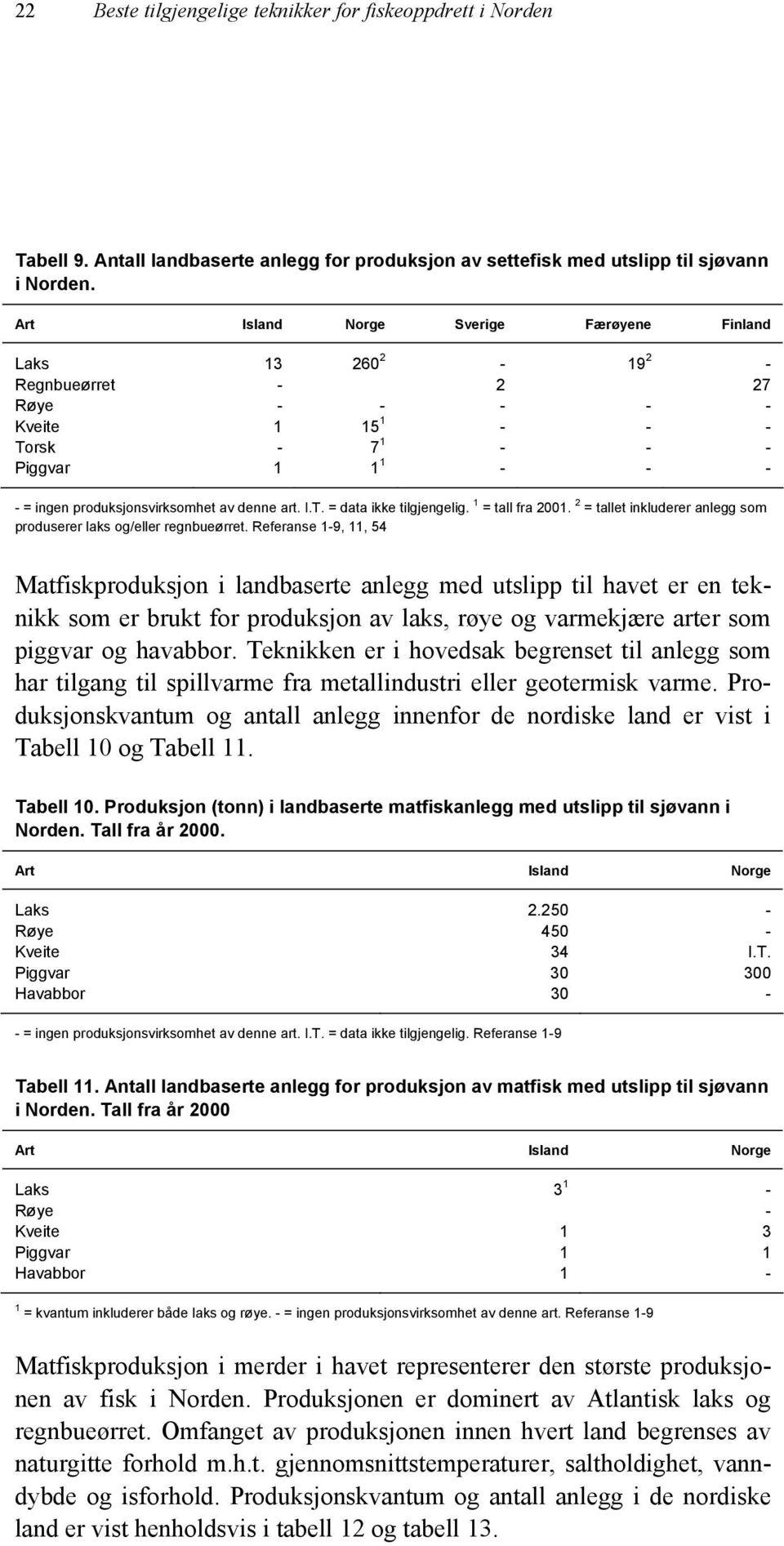 art. I.T. = data ikke tilgjengelig. 1 = tall fra 2001. 2 = tallet inkluderer anlegg som produserer laks og/eller regnbueørret.