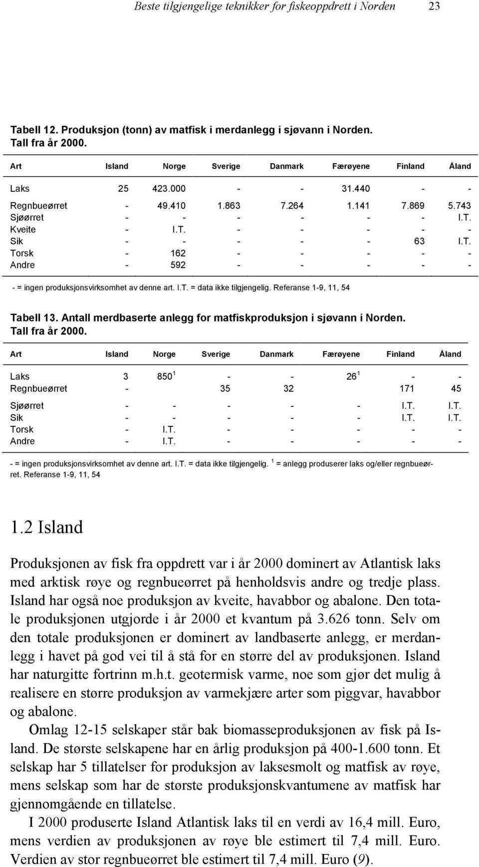 T. Torsk - 162 - - - - - Andre - 592 - - - - - - = ingen produksjonsvirksomhet av denne art. I.T. = data ikke tilgjengelig. Referanse 1-9, 11, 54 Tabell 13.