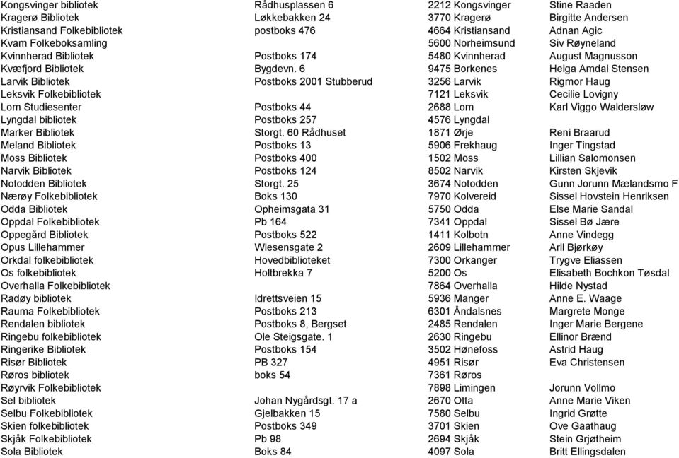 6 9475 Borkenes Helga Amdal Stensen Larvik Bibliotek Postboks 2001 Stubberud 3256 Larvik Rigmor Haug Leksvik Folkebibliotek 7121 Leksvik Cecilie Lovigny Lom Studiesenter Postboks 44 2688 Lom Karl