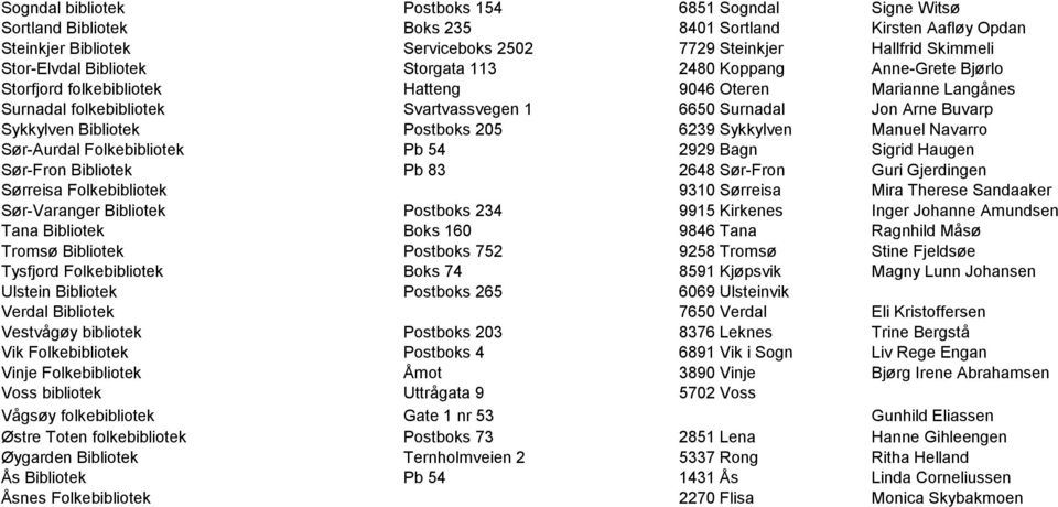 Sykkylven Bibliotek Postboks 205 6239 Sykkylven Manuel Navarro Sør-Aurdal Folkebibliotek Pb 54 2929 Bagn Sigrid Haugen Sør-Fron Bibliotek Pb 83 2648 Sør-Fron Guri Gjerdingen Sørreisa Folkebibliotek