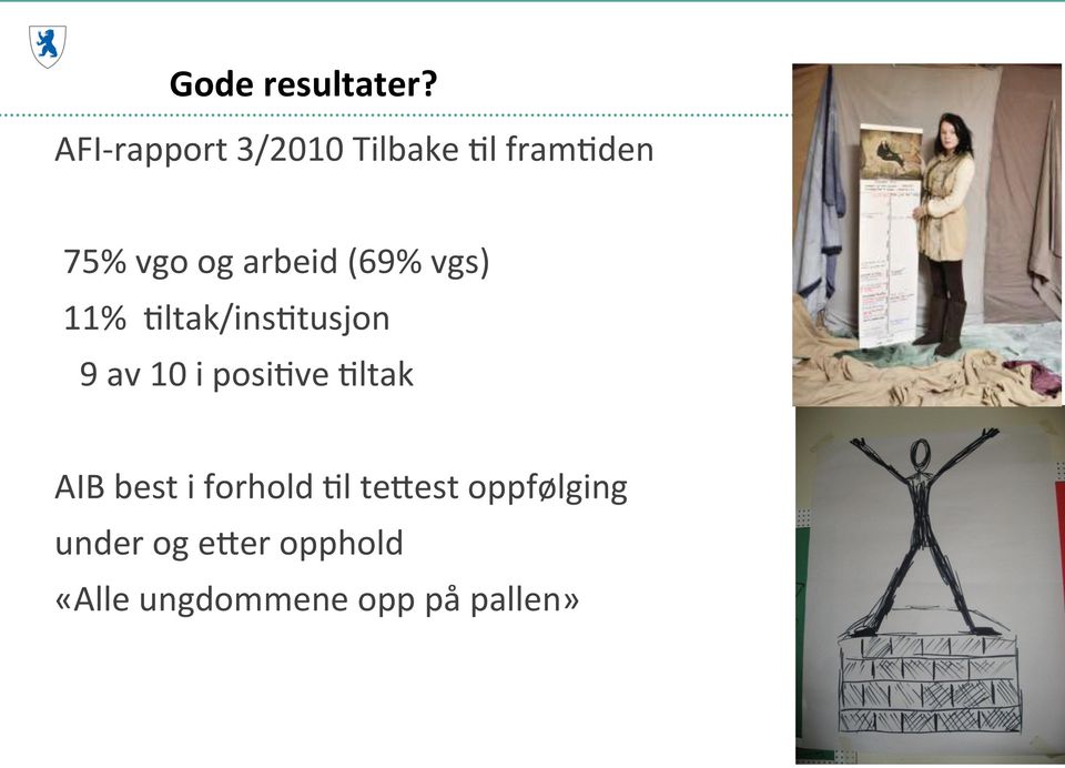 arbeid (69% vgs) 11% Mltak/insMtusjon 9 av 10 i posimve