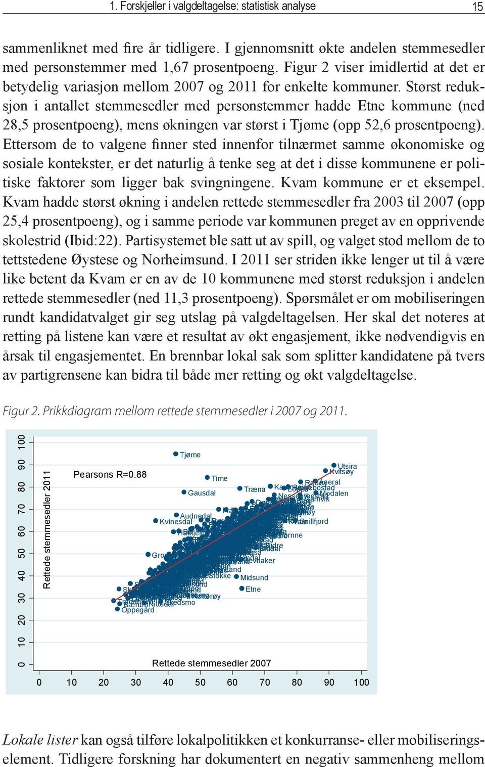 Størst reduksjon i antallet stemmesedler med personstemmer hadde Etne kommune (ned 28,5 prosentpoeng), mens økningen var størst i Tjøme (opp 52,6 prosentpoeng).