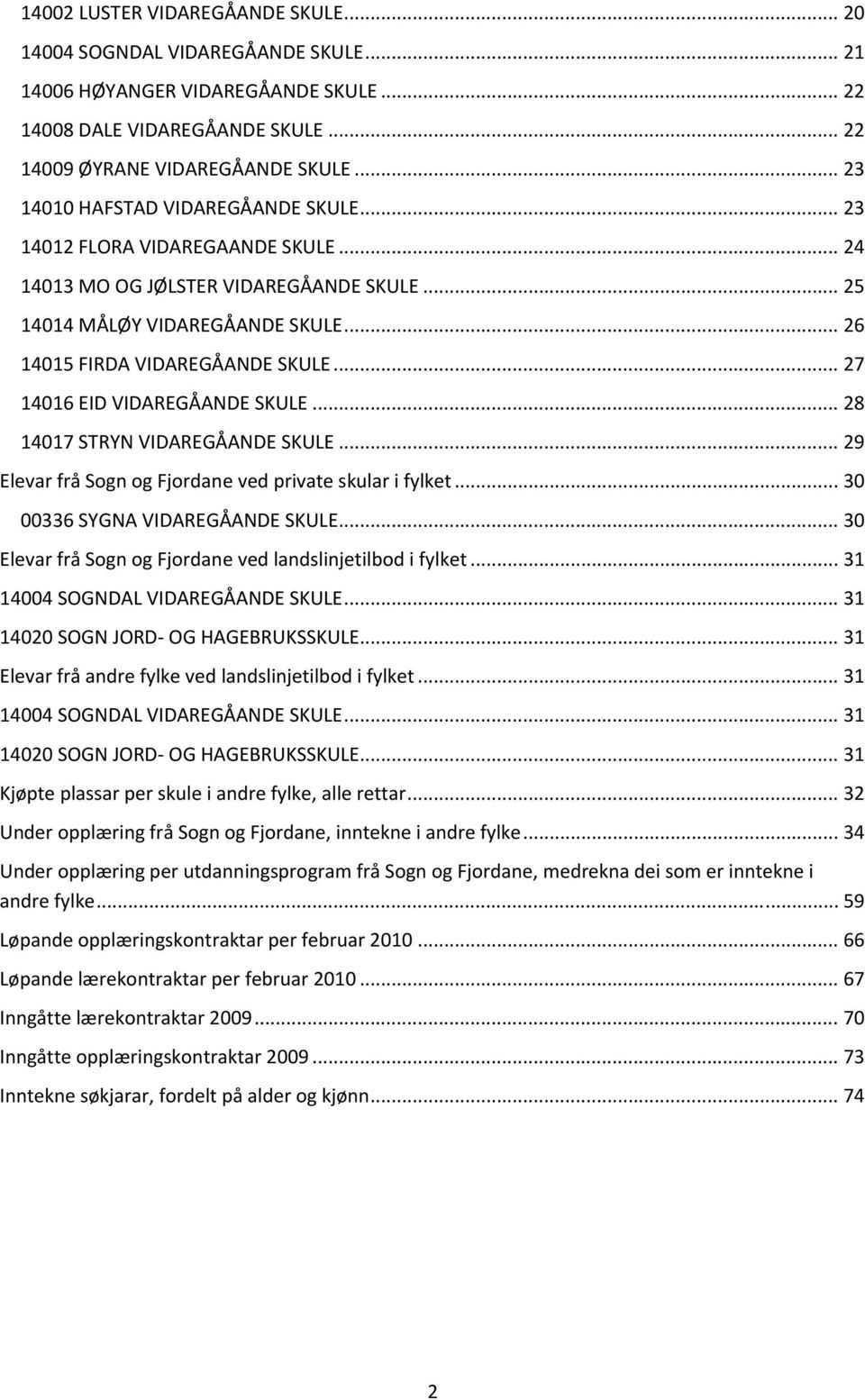 .. 27 14016 EID VIDAREGÅANDE SKULE... 28 14017 STRYN VIDAREGÅANDE SKULE... 29 Elevar frå Sogn og Fjordane ved private skular i fylket... 30 00336 SYGNA VIDAREGÅANDE SKULE.