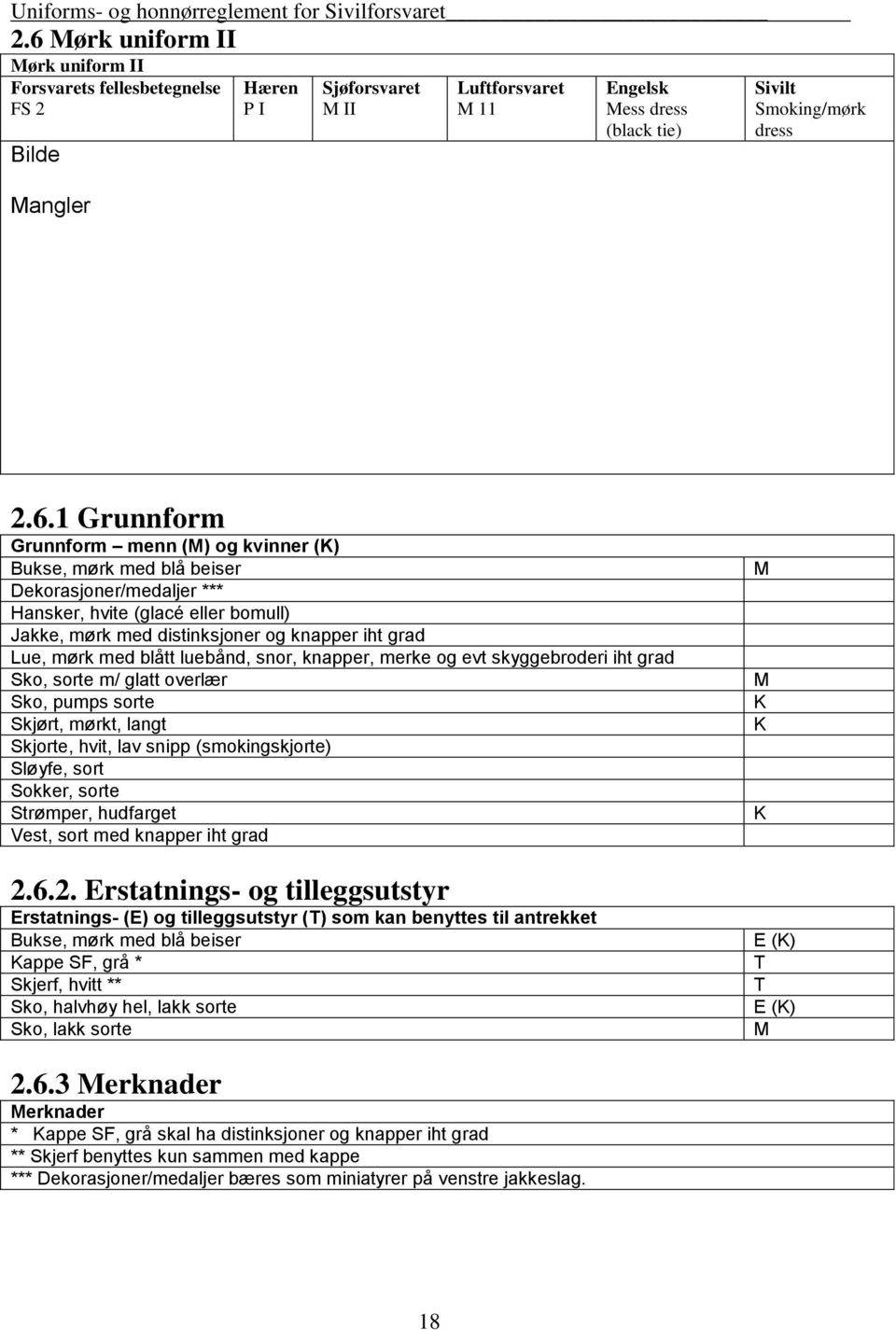 blått luebånd, snor, knapper, merke og evt skyggebroderi iht grad Sko, sorte m/ glatt overlær Sko, pumps sorte Skjørt, mørkt, langt Skjorte, hvit, lav snipp (smokingskjorte) Sløyfe, sort Sokker,