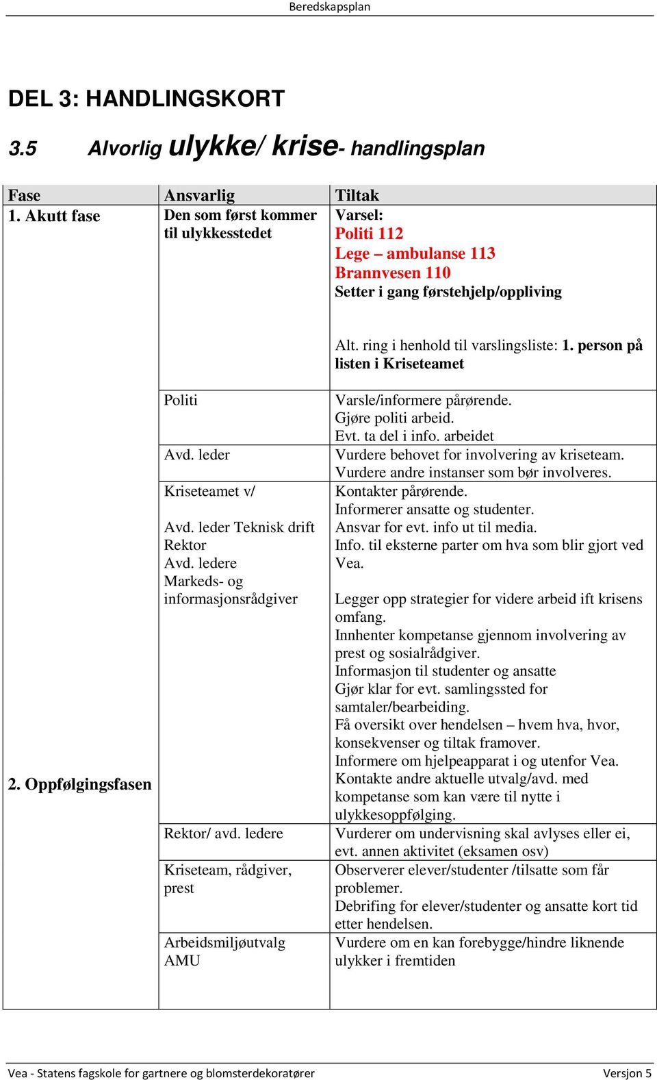 person på listen i Kriseteamet 2. Oppfølgingsfasen Politi Avd. leder Kriseteamet v/ Avd. leder Teknisk drift Rektor Avd. ledere Markeds- og informasjonsrådgiver Rektor/ avd.