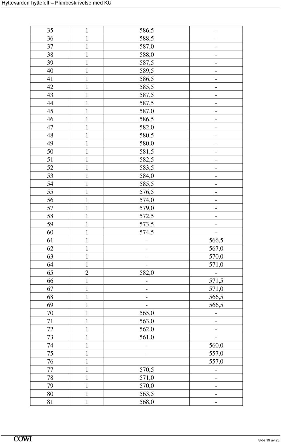 574,0-57 1 579,0-58 1 572,5-59 1 573,5-60 1 574,5-61 1-566,5 62 1-567,0 63 1-570,0 64 1-571,0 65 2 582,0-66 1-571,5 67 1-571,0 68 1-566,5 69