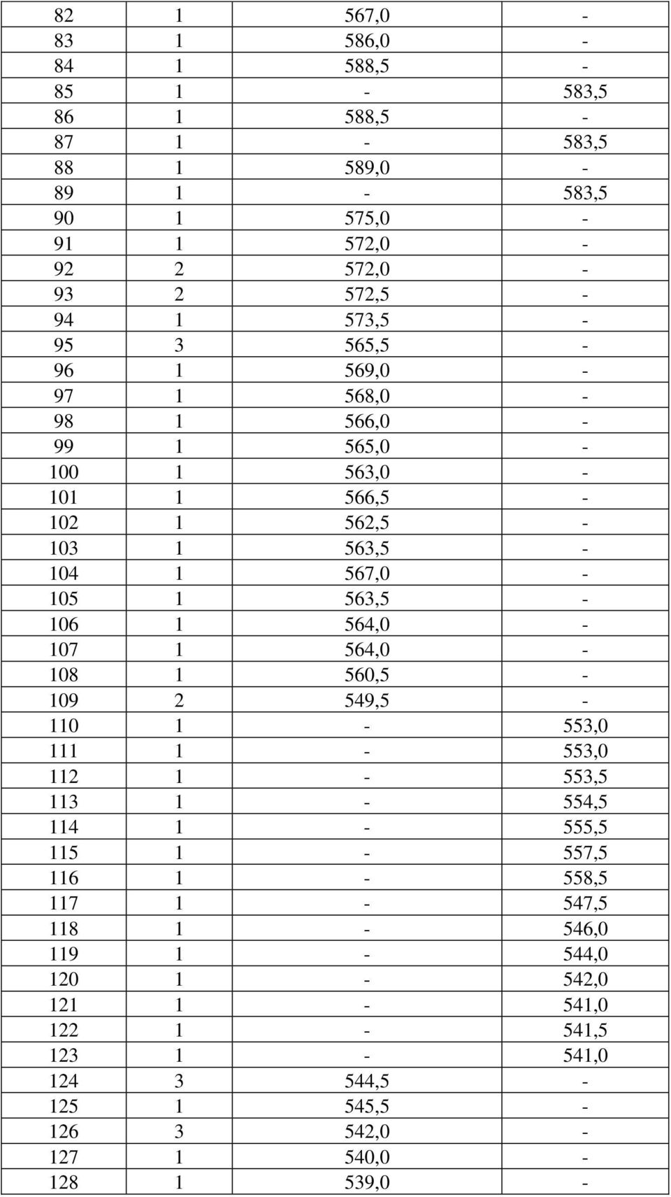 1 564,0-107 1 564,0-108 1 560,5-109 2 549,5-110 1-553,0 111 1-553,0 112 1-553,5 113 1-554,5 114 1-555,5 115 1-557,5 116 1-558,5 117