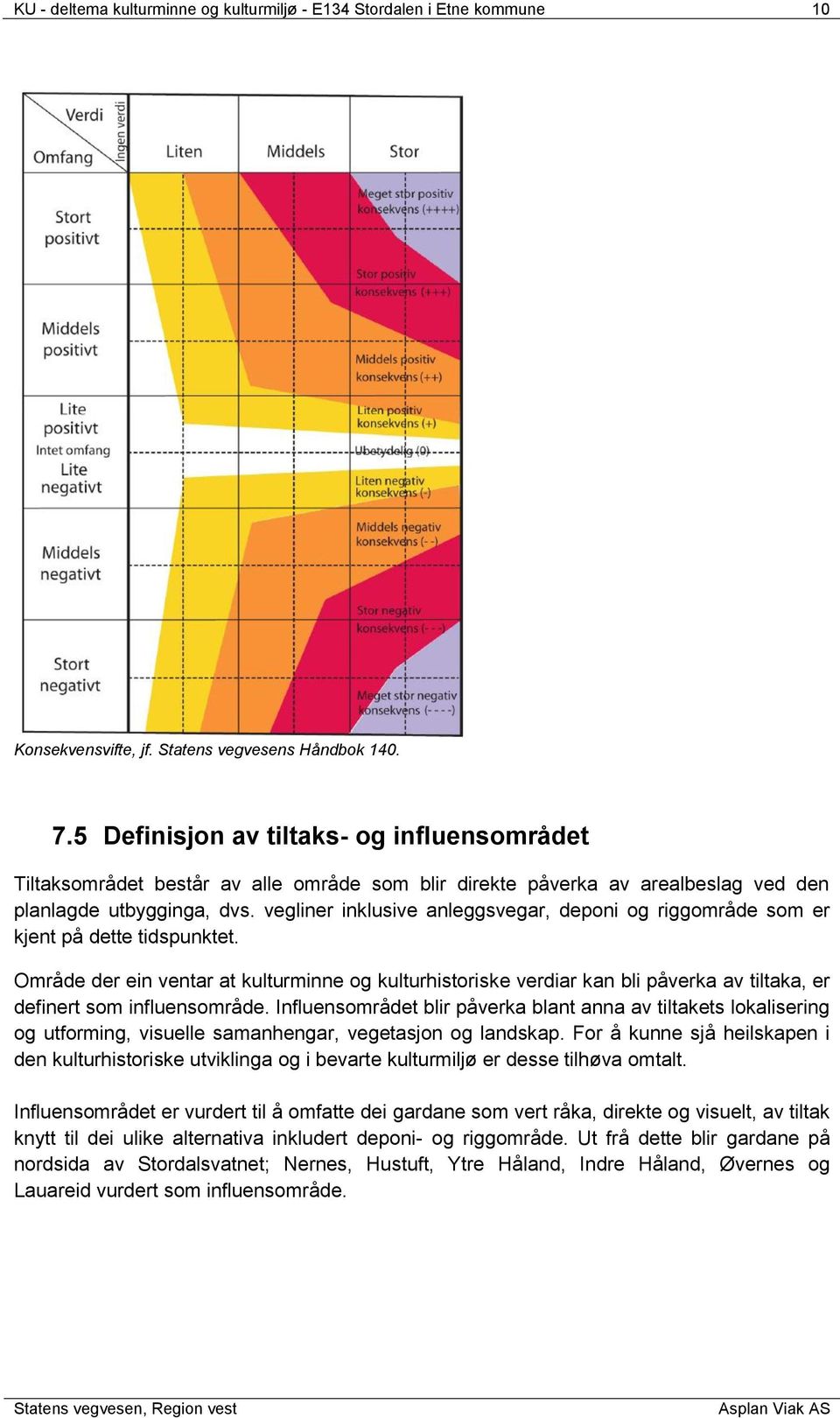 vegliner inklusive anleggsvegar, deponi og riggområde som er kjent på dette tidspunktet.