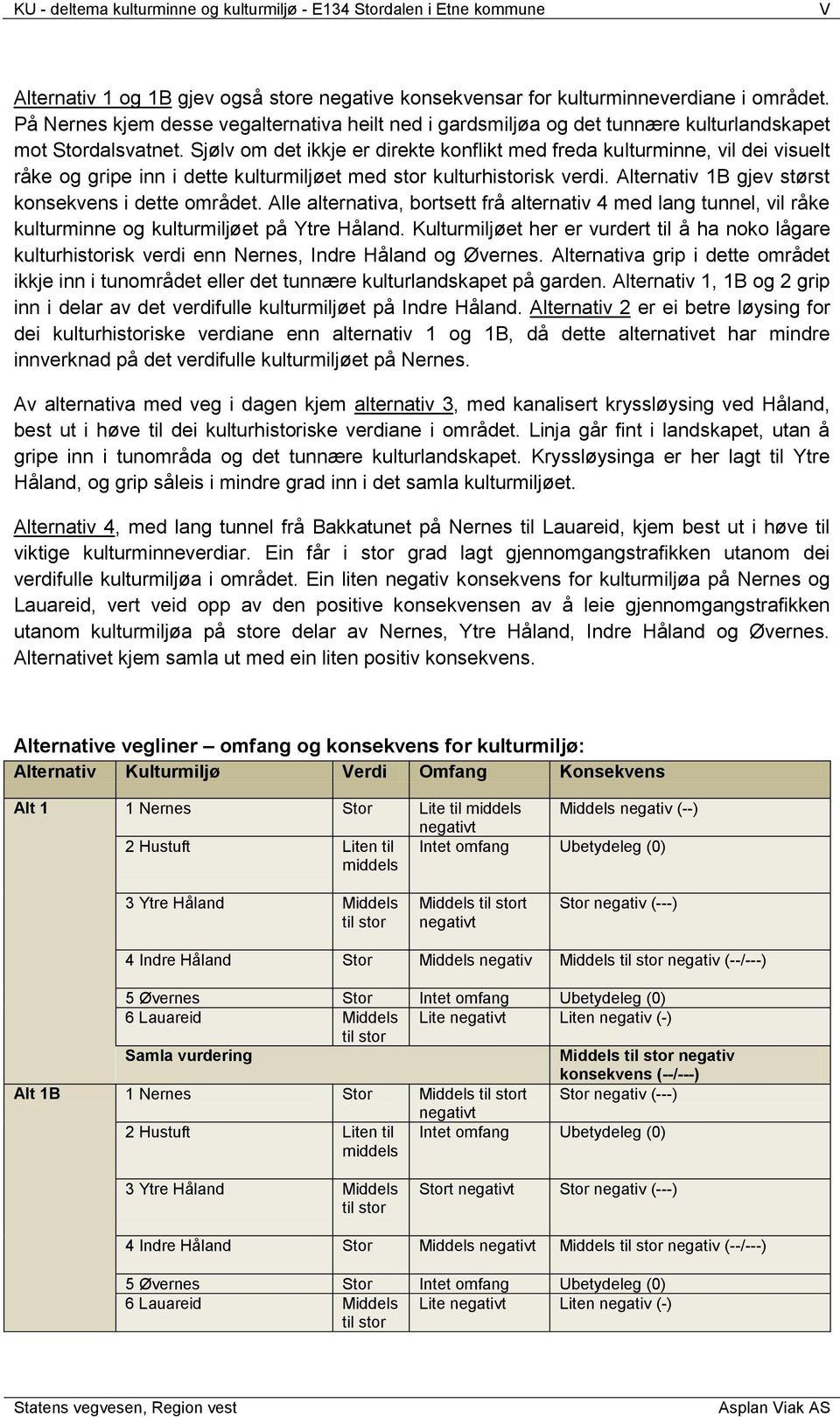 Sjølv om det ikkje er direkte konflikt med freda kulturminne, vil dei visuelt råke og gripe inn i dette kulturmiljøet med stor kulturhistorisk verdi.