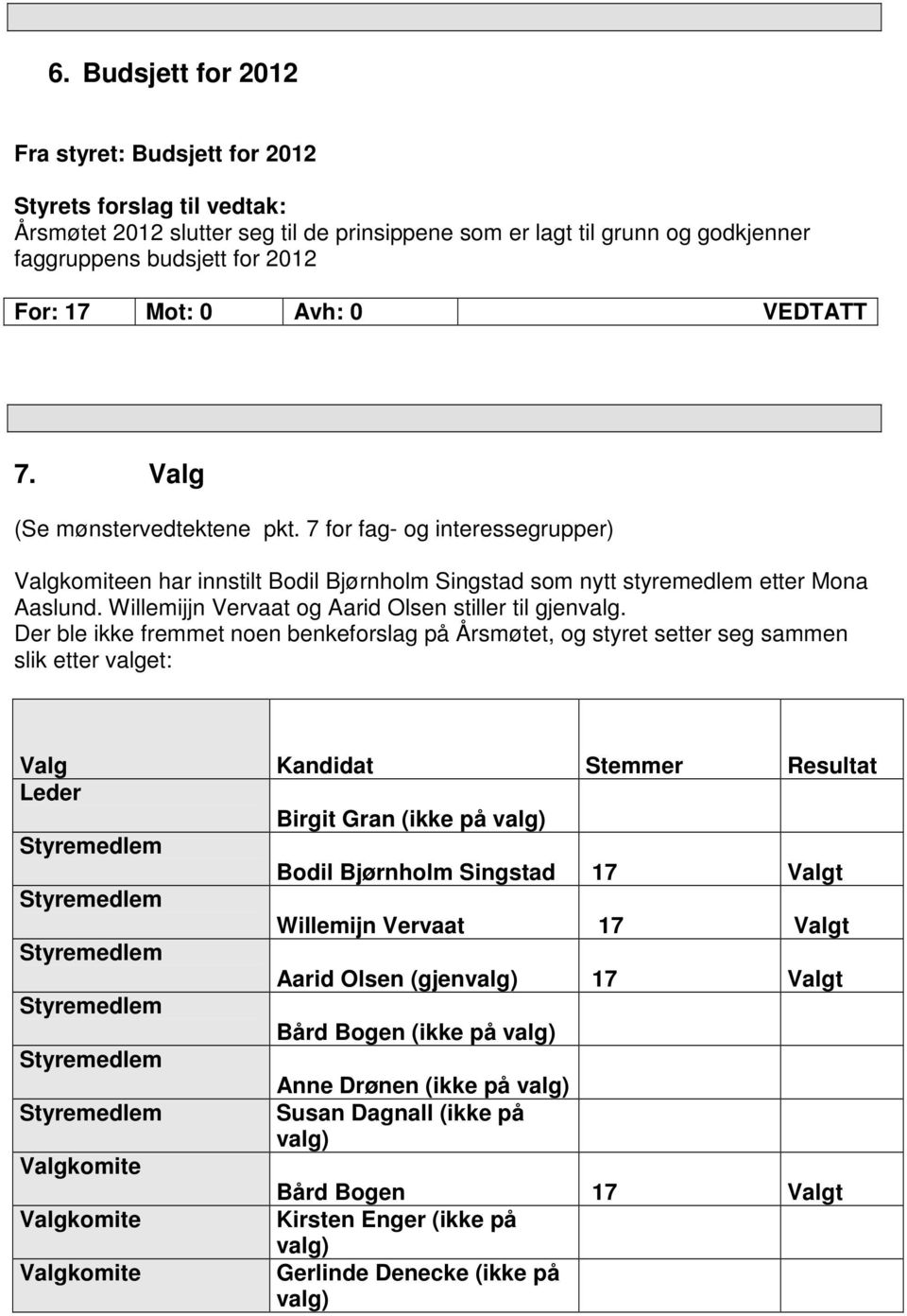 Willemijjn Vervaat og Aarid Olsen stiller til gjenvalg.