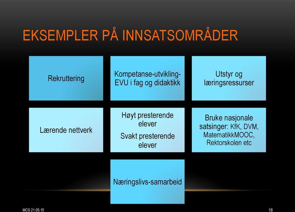 presterende elever Svakt presterende elever Bruke nasjonale satsinger: