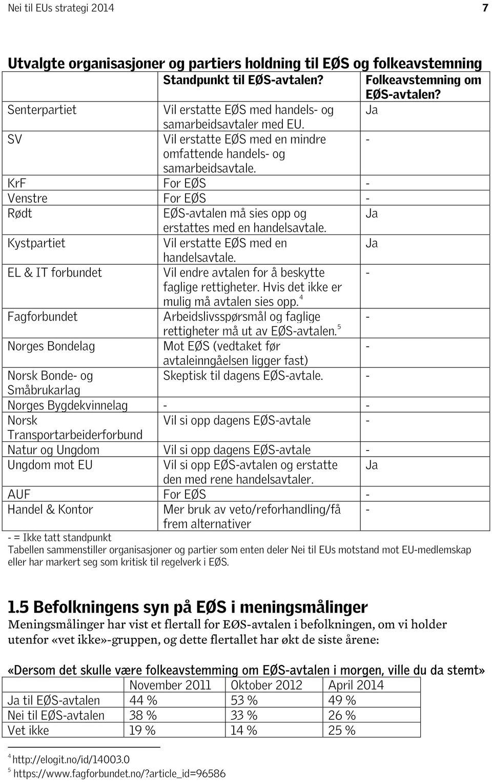 KrF For EØS - Venstre For EØS - Rødt EØS-avtalen må sies opp og Ja erstattes med en handelsavtale. Kystpartiet Vil erstatte EØS med en Ja handelsavtale.