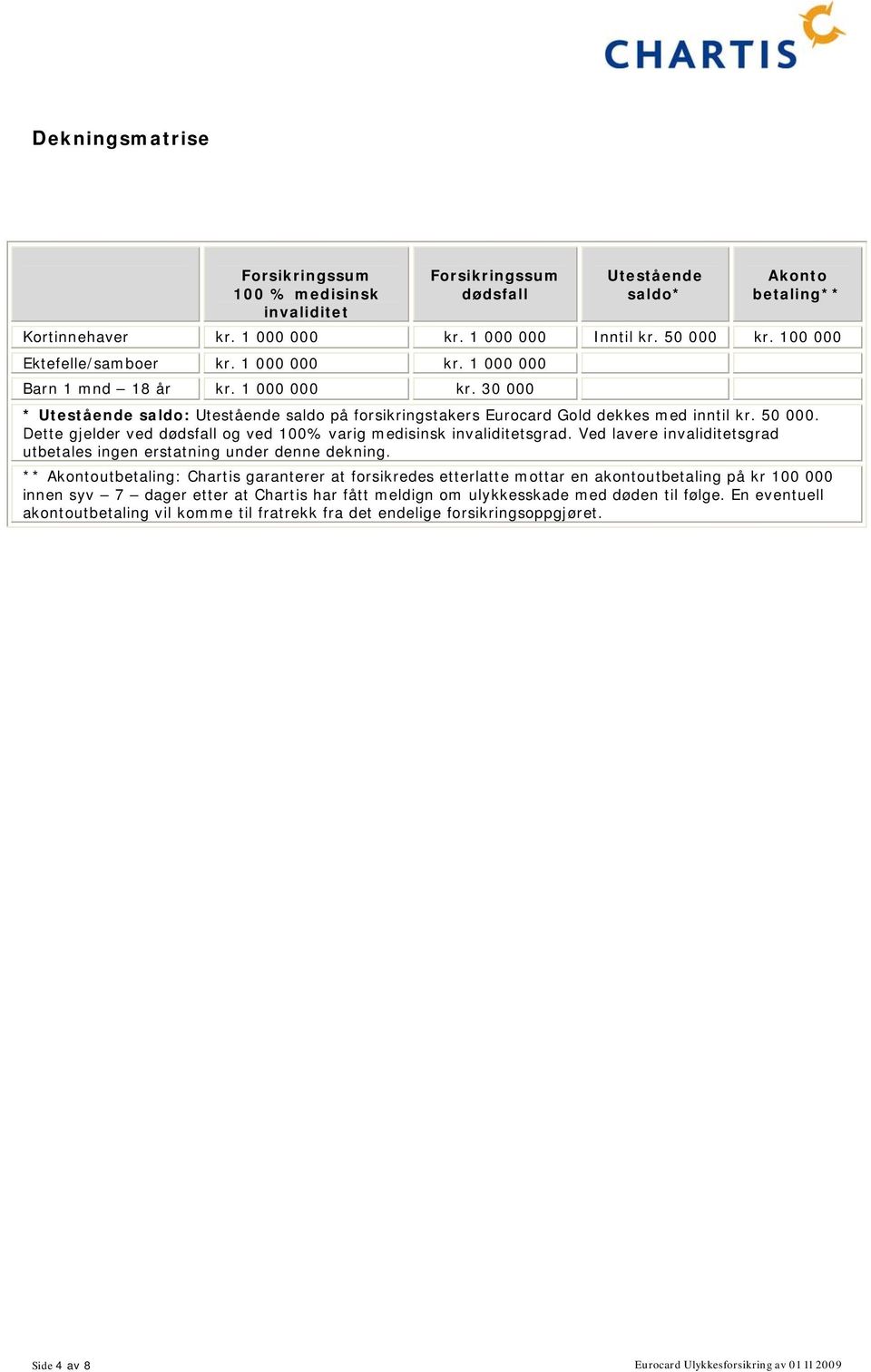 Dette gjelder ved dødsfall og ved 100% varig medisinsk invaliditetsgrad. Ved lavere invaliditetsgrad utbetales ingen erstatning under denne dekning.