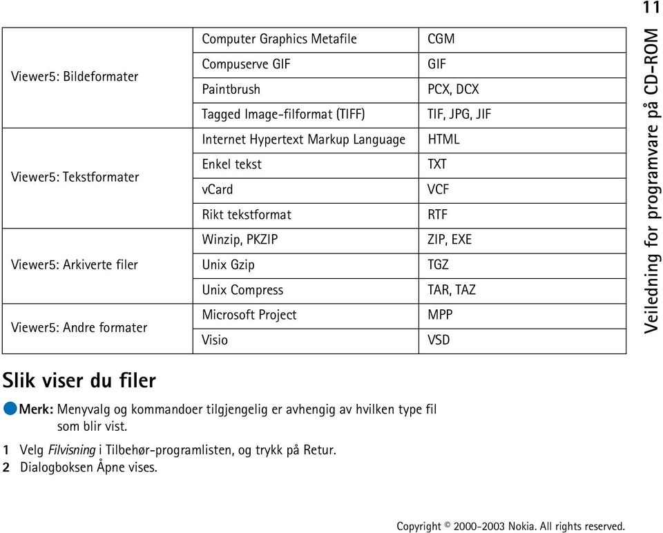 Compress Microsoft Project Visio CGM GIF PCX, DCX TIF, JPG, JIF HTML TXT VCF RTF ZIP, EXE TGZ TAR, TAZ MPP VSD Slik viser du filer Merk: Menyvalg