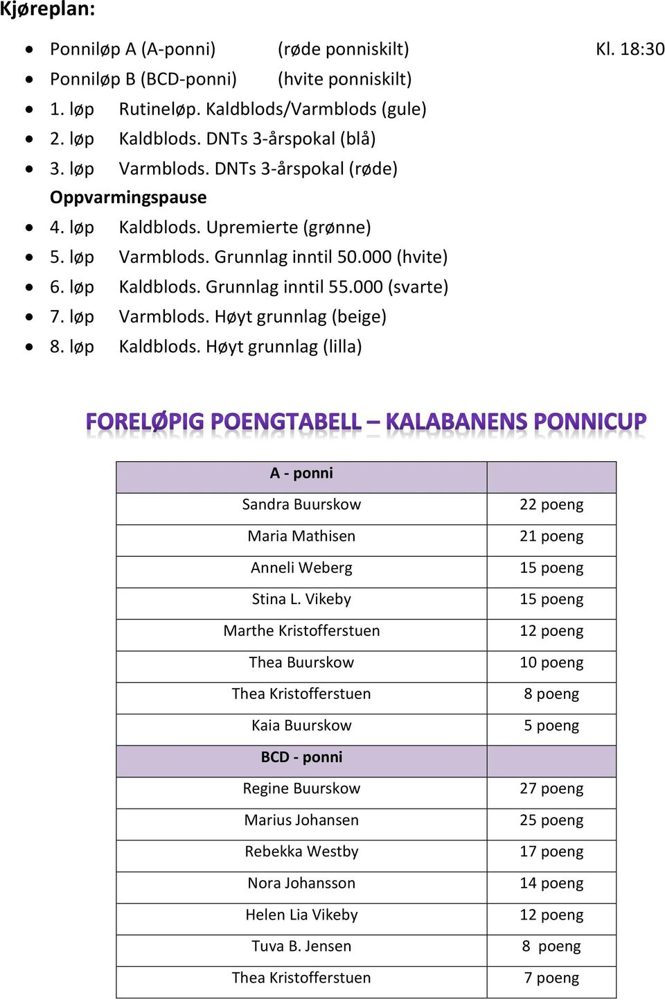 løp Varmblods. Høyt grunnlag (beige) 8. løp Kaldblods. Høyt grunnlag (lilla) A - ponni Sandra Buurskow Maria Mathisen Anneli Weberg Stina L.