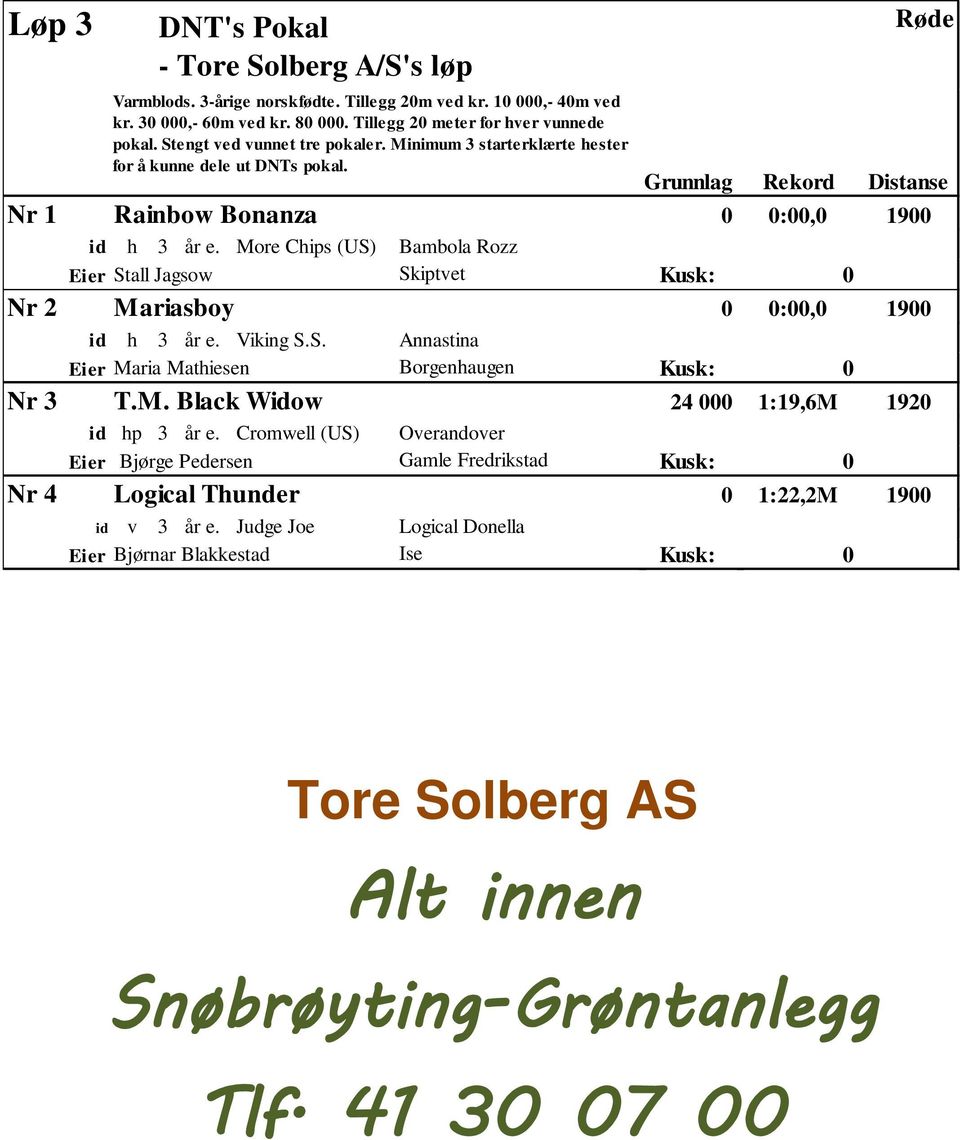 More Chips (US) Bambola Rozz Eier Stall Jagsow Skiptvet Kusk: Nr 2 Mariasboy id h 3 år e. Viking S.S. Annastina Eier Maria Mathiesen Borgenhaugen Kusk: Nr 3 T.M. Black Widow 24 1:19,6M 192 id hp 3 år e.