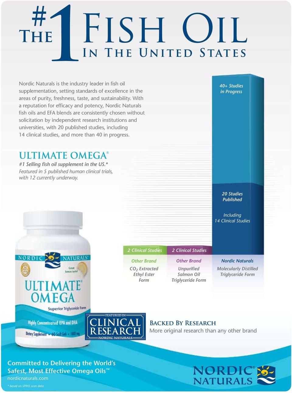 published studies, including 14 clinical studies, and more than 40 in progress. 40+ Studies in Progress ultimate omega #1 Selling fish oil supplement in the US.