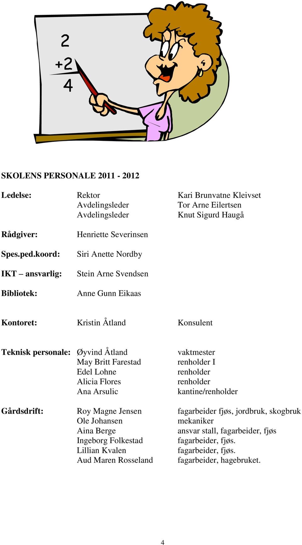 Åtland May Britt Farestad Edel Lohne Alicia Flores Ana Arsulic vaktmester renholder I renholder renholder kantine/renholder Gårdsdrift: Roy Magne Jensen fagarbeider fjøs,