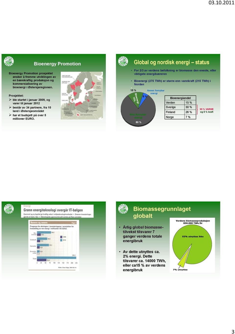 Bioenergy Promotion Global og nordisk energi status For 2/3 av verdens befolkning er biomasse den eneste, eller viktigste energibæreren Bioenergi (275 TWh) er større enn vannkraft (215 TWh) i Norden