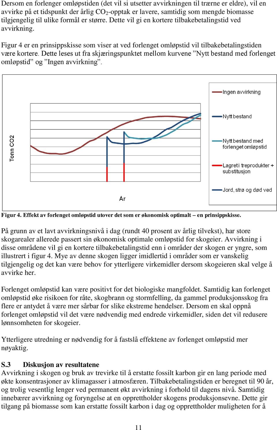 Dette leses ut fra skjæringspunktet mellom kurvene Nytt bestand med forlenget omløpstid og Ingen avvirkning. Figur 4.