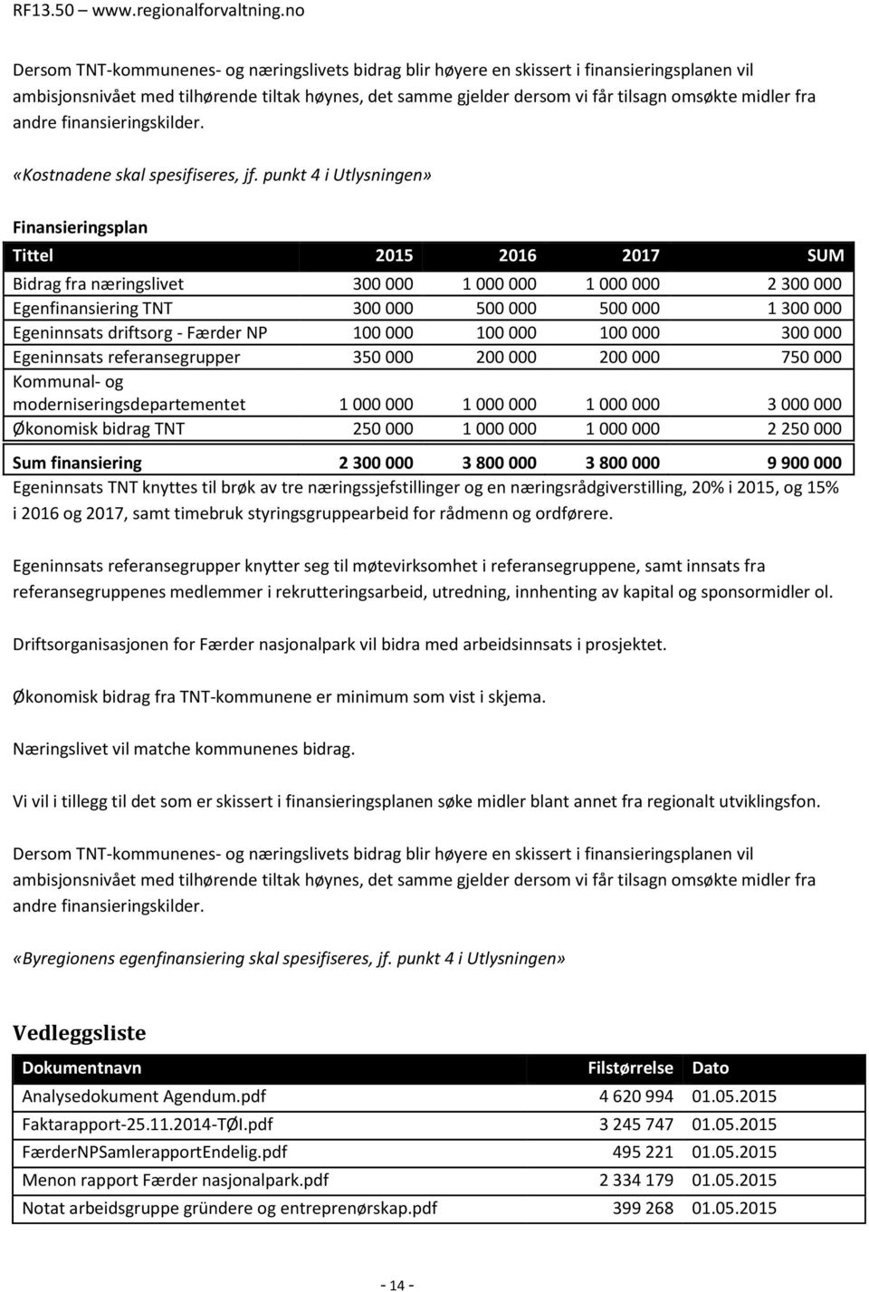 punkt 4 i Utlysningen» Finansieringsplan Tittel 2015 2016 2017 SUM Bidrag fra næringslivet 300 000 1 000 000 1 000 000 2 300 000 Egenfinansiering TNT 300 000 500 000 500 000 1 300 000 Egeninnsats