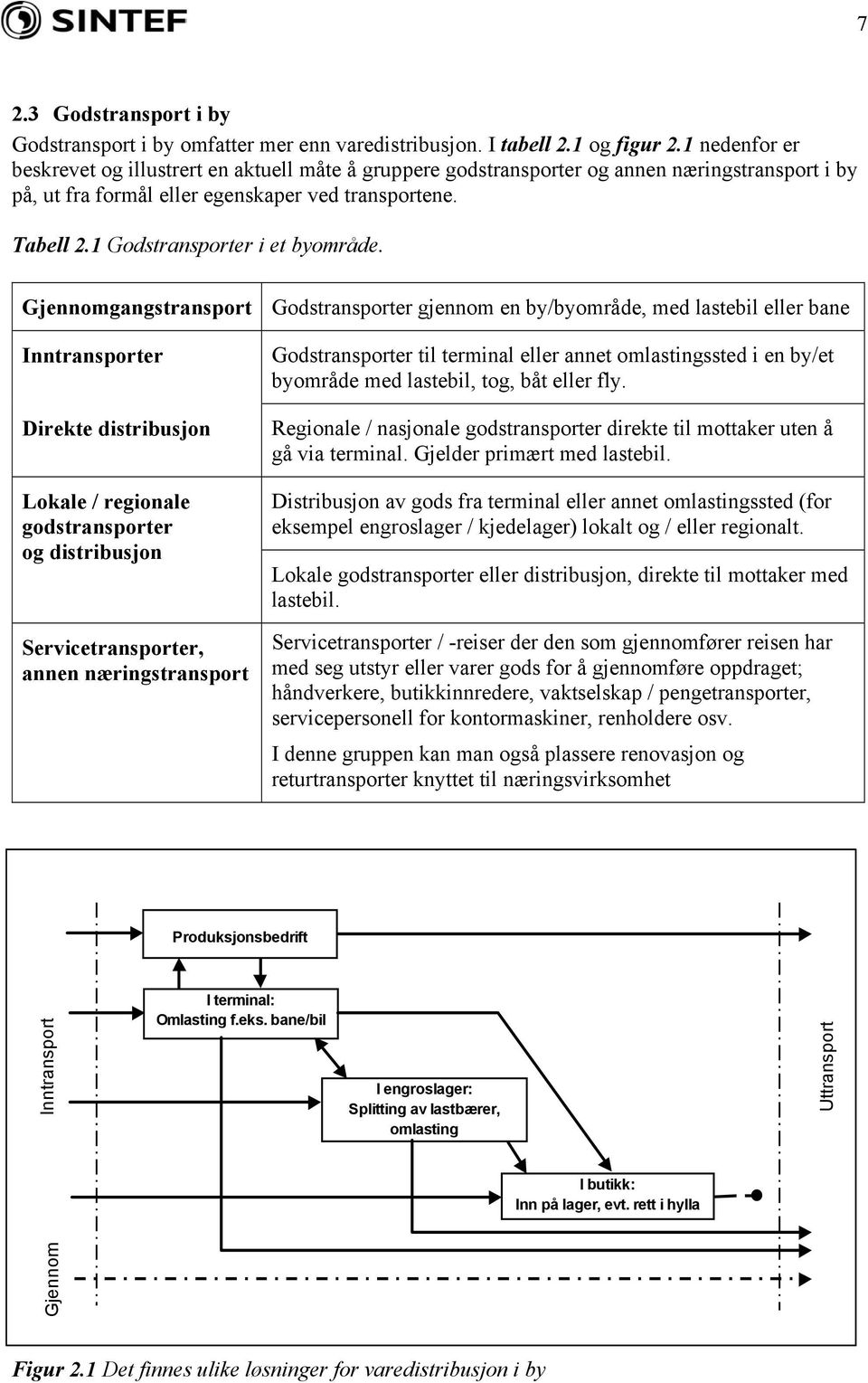 1 Godstransporter i et byområde.