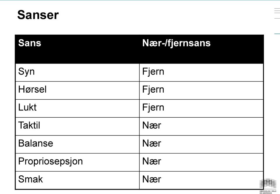 Balanse Propriosepsjon Smak