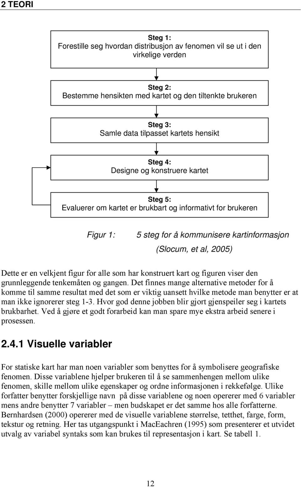 velkjent figur for alle som har konstruert kart og figuren viser den grunnleggende tenkemåten og gangen.