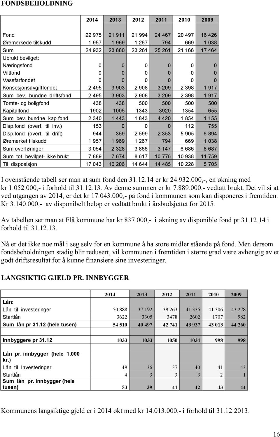 bundne driftsfond 2 495 3 903 2 908 3 209 2 398 1 917 Tomte- og boligfond 438 438 500 500 500 500 Kapitalfond 1902 1005 1343 3920 1354 655 Sum bev. bundne kap.