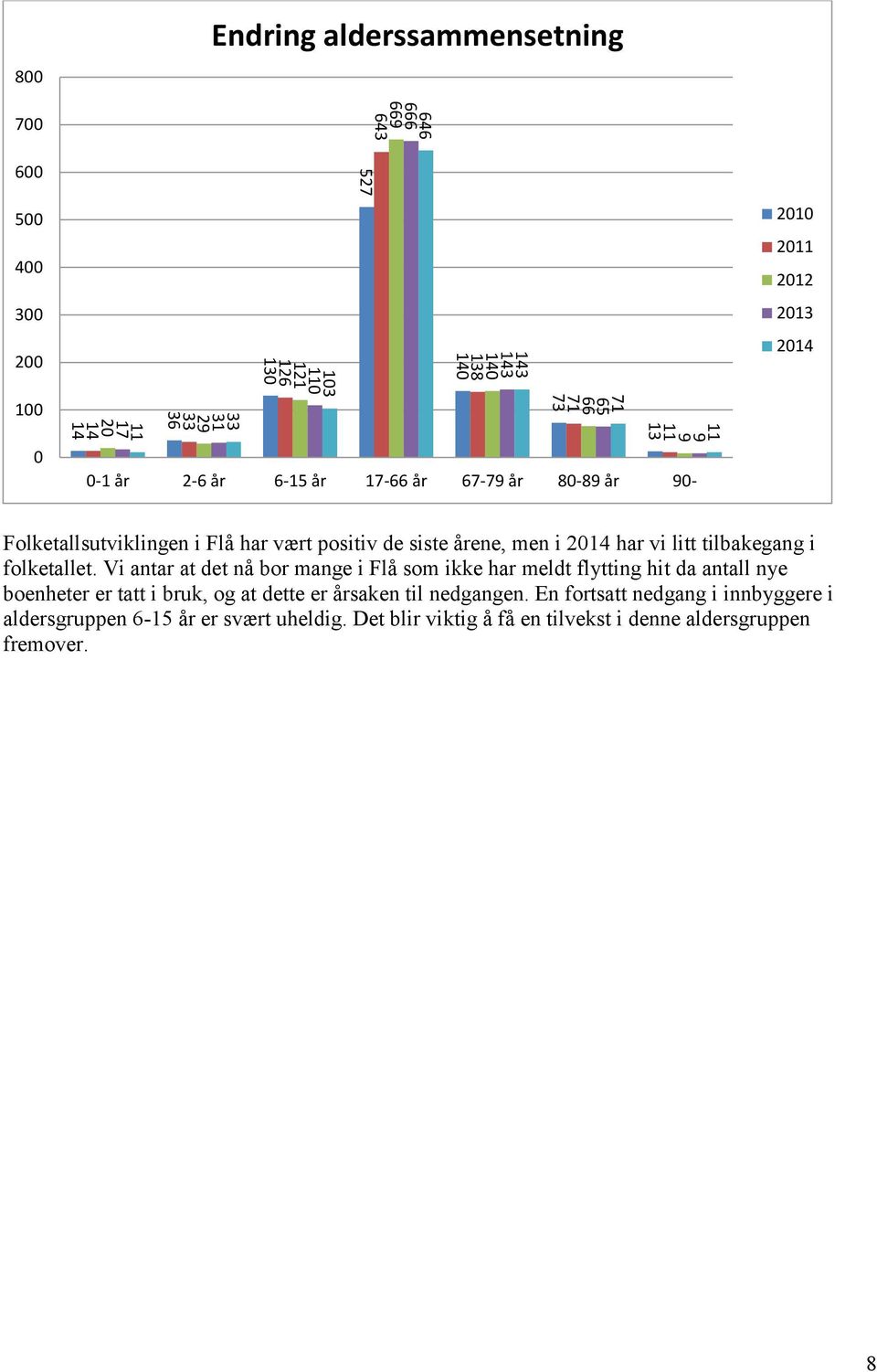 2014 har vi litt tilbakegang i folketallet.