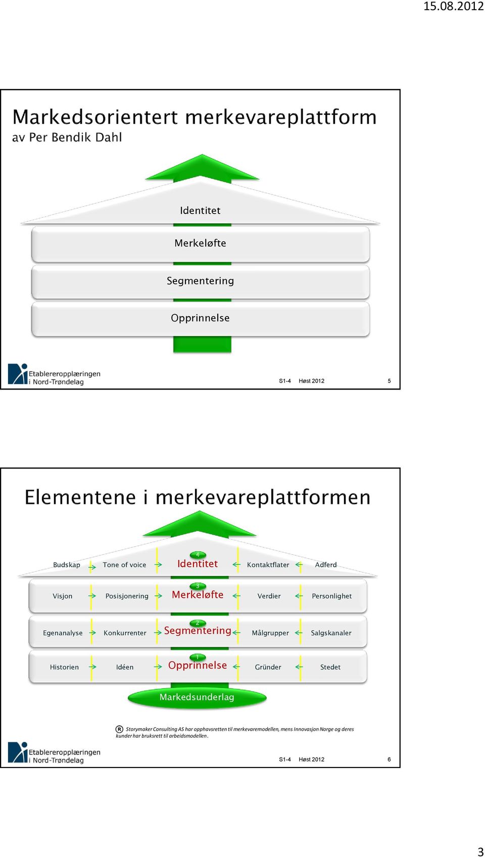 Salgskanaler Historien Idéen 1 Opprinnelse Gründer Stedet Markedsunderlag Storymaker Consulting AS har