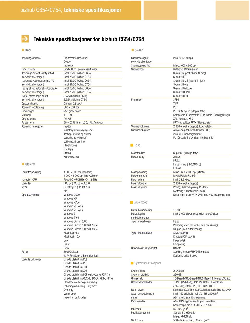 farger) Inntil 37/30 (bizhub C754) Hastighet ved automatisk tosidig A4 Inntil 65/60 (bizhub C654) (sort/hvitt eller farger) Inntil 75/60 (bizhub C754) Tid for første kopi/utskrift 3,7/5,3 (bizhub