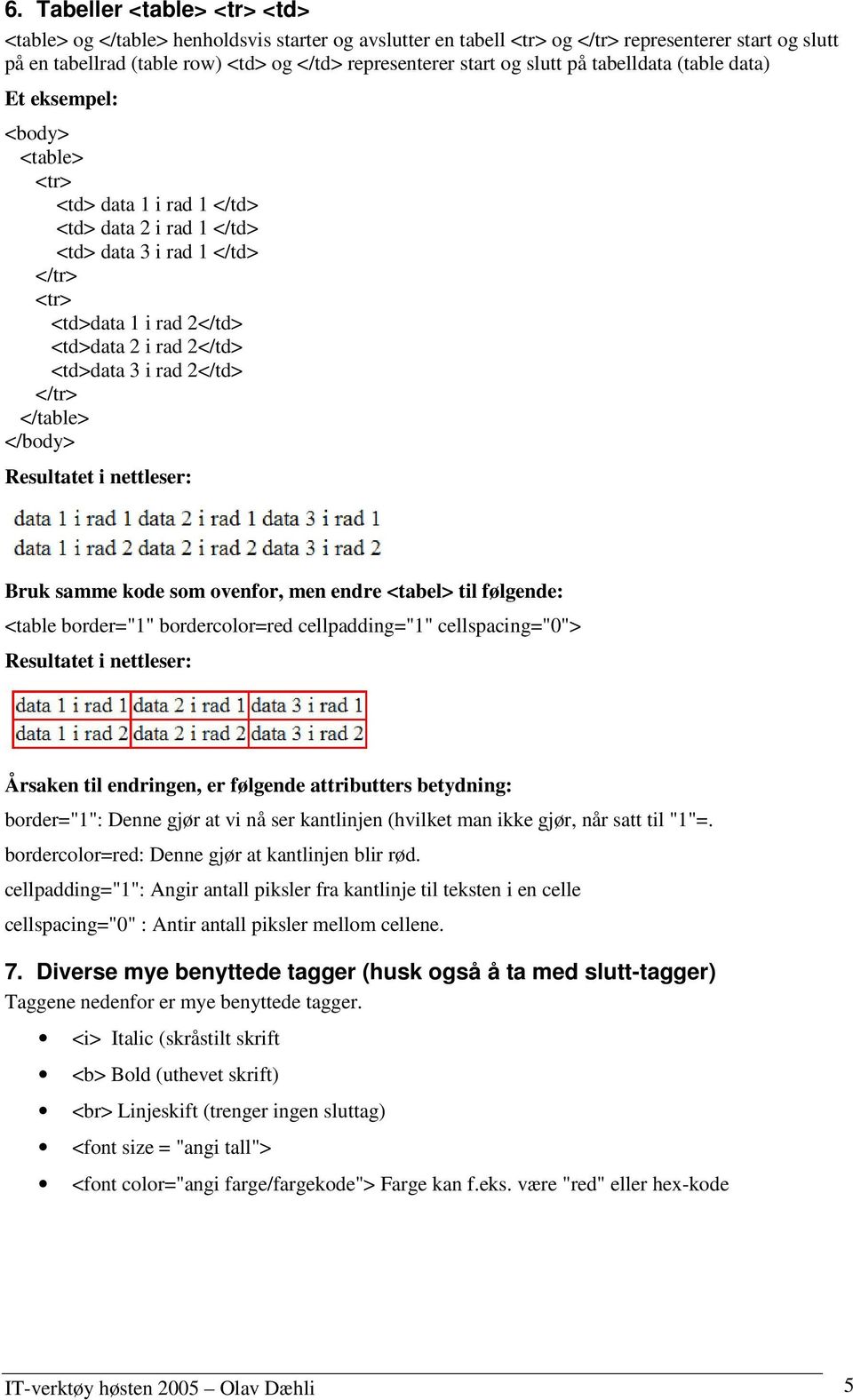 <td>data 3 i rad 2</td> </tr> </table> Bruk samme kode som ovenfor, men endre <tabel> til følgende: <table border="1" bordercolor=red cellpadding="1" cellspacing="0"> Årsaken til endringen, er