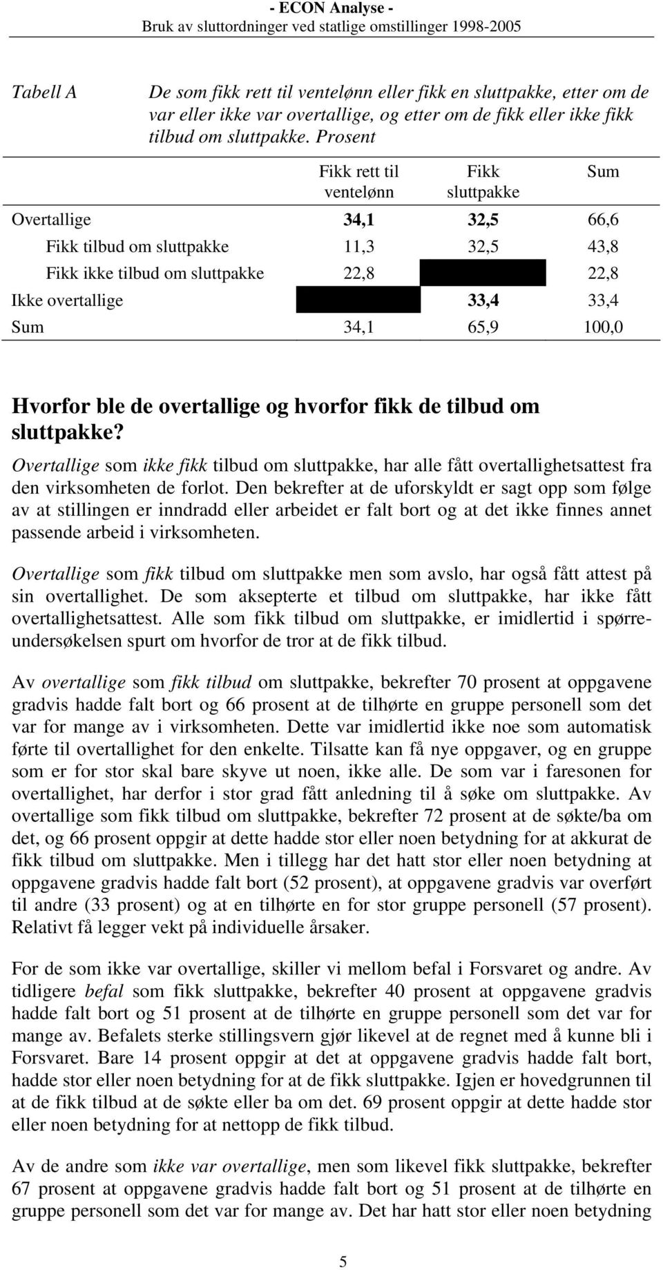 65,9 100,0 Hvorfor ble de overtallige og hvorfor fikk de tilbud om sluttpakke? Overtallige som ikke fikk tilbud om sluttpakke, har alle fått overtallighetsattest fra den virksomheten de forlot.