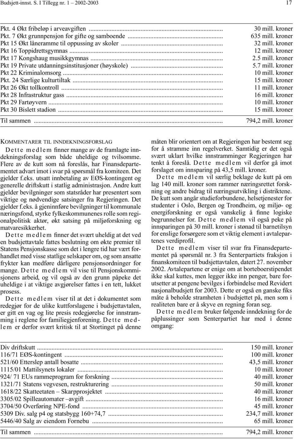 .. Pkt 28 Infrastruktur gass... Pkt 29 Fartøyvern... Pkt 30 Bislett stadion... Til sammen... 30 mill. kroner 635 mill. kroner 32 mill. kroner 12 mill. kroner 2.5 mill. kroner 5.7 mill. kroner 10 mill.