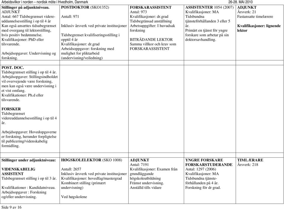 grad Tidsbundna i op til 4 år Tidsbegränsad anställning tjänsteförhållanden 3 eller 5 Kan også ansættes tidsubegrænset Arbetsuppgifter: I huvudsak år.