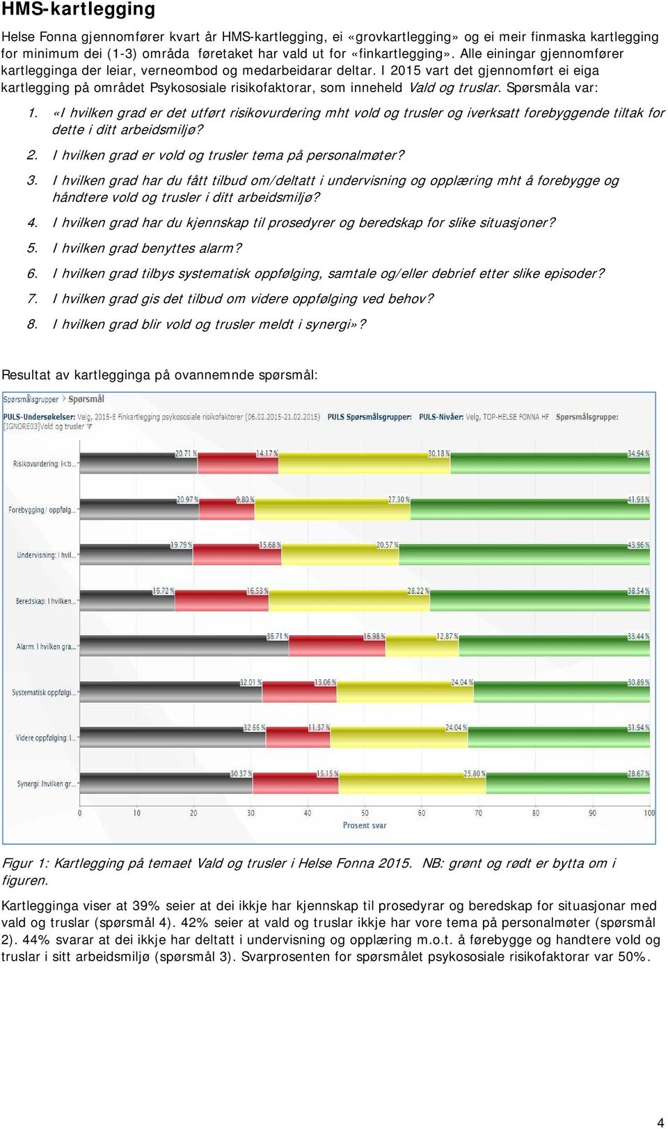 I 2015 vart det gjennomført ei eiga kartlegging på området Psykososiale risikofaktorar, som inneheld Vald og truslar. Spørsmåla var: 1.