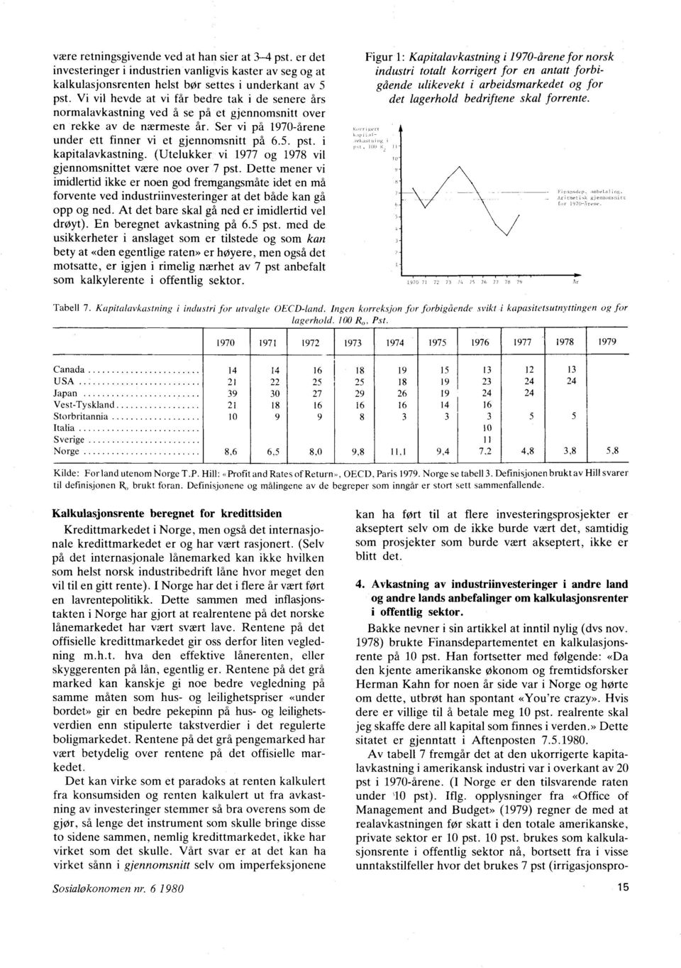 i kapitalavkastning. (Utelukker vi 1977 og 1978 vil gjennomsnittet være noe over 7 pst.