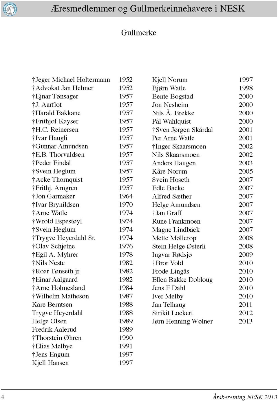 Arngren 1957 Jon Garmaker 1964 Ivar Brynildsen 1970 Arne Watle 1974 Wrold Espestøyl 1974 Svein Heglum 1974 Trygve Heyerdahl Sr. 1974 Olav Schjetne 1976 Egil A.