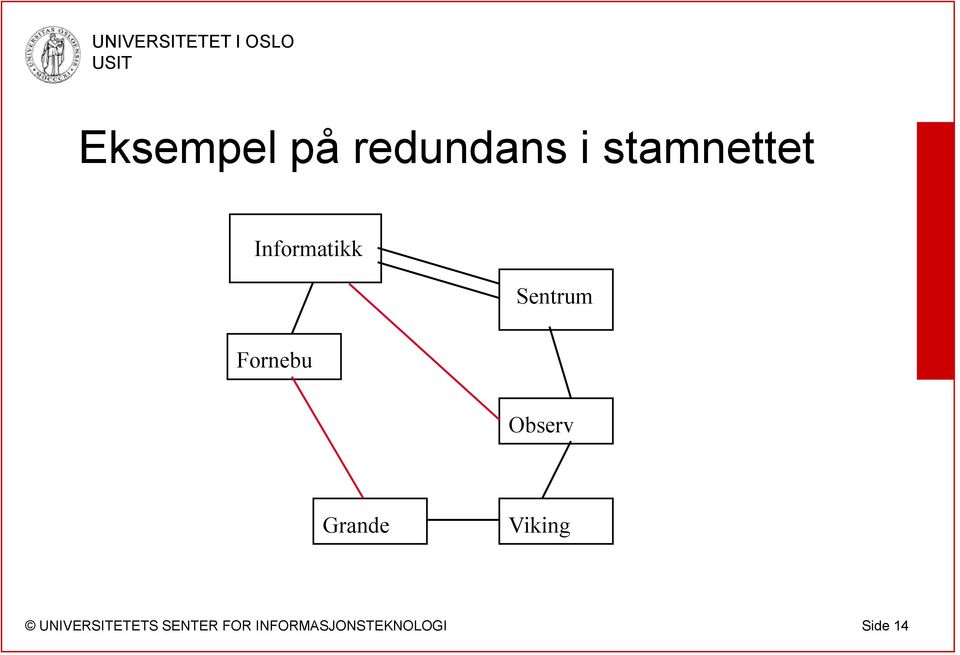 Informatikk Sentrum