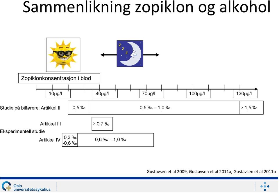 1,0 > 1,5 Eksperimentell studie Artikkel III Artikkel IV 0,3-0,6 0,7