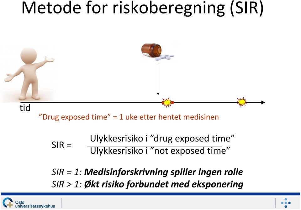 Ulykkesrisiko i not exposed time SIR = 1: Medisinforskrivning