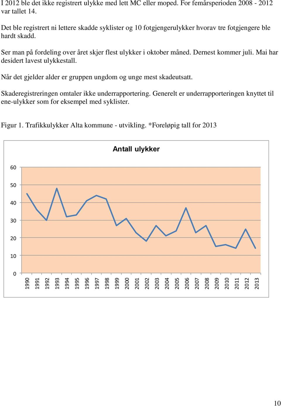 Ser man på fordeling over året skjer flest ulykker i oktober måned. Dernest kommer juli. Mai har desidert lavest ulykkestall. Når det gjelder alder er gruppen ungdom og unge mest skadeutsatt.