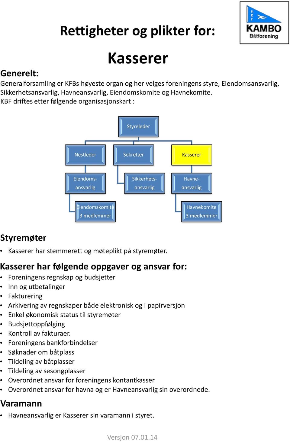 papirversjon Enkel økonomisk status til styremøter Budsjettoppfølging Kontroll av fakturaer.